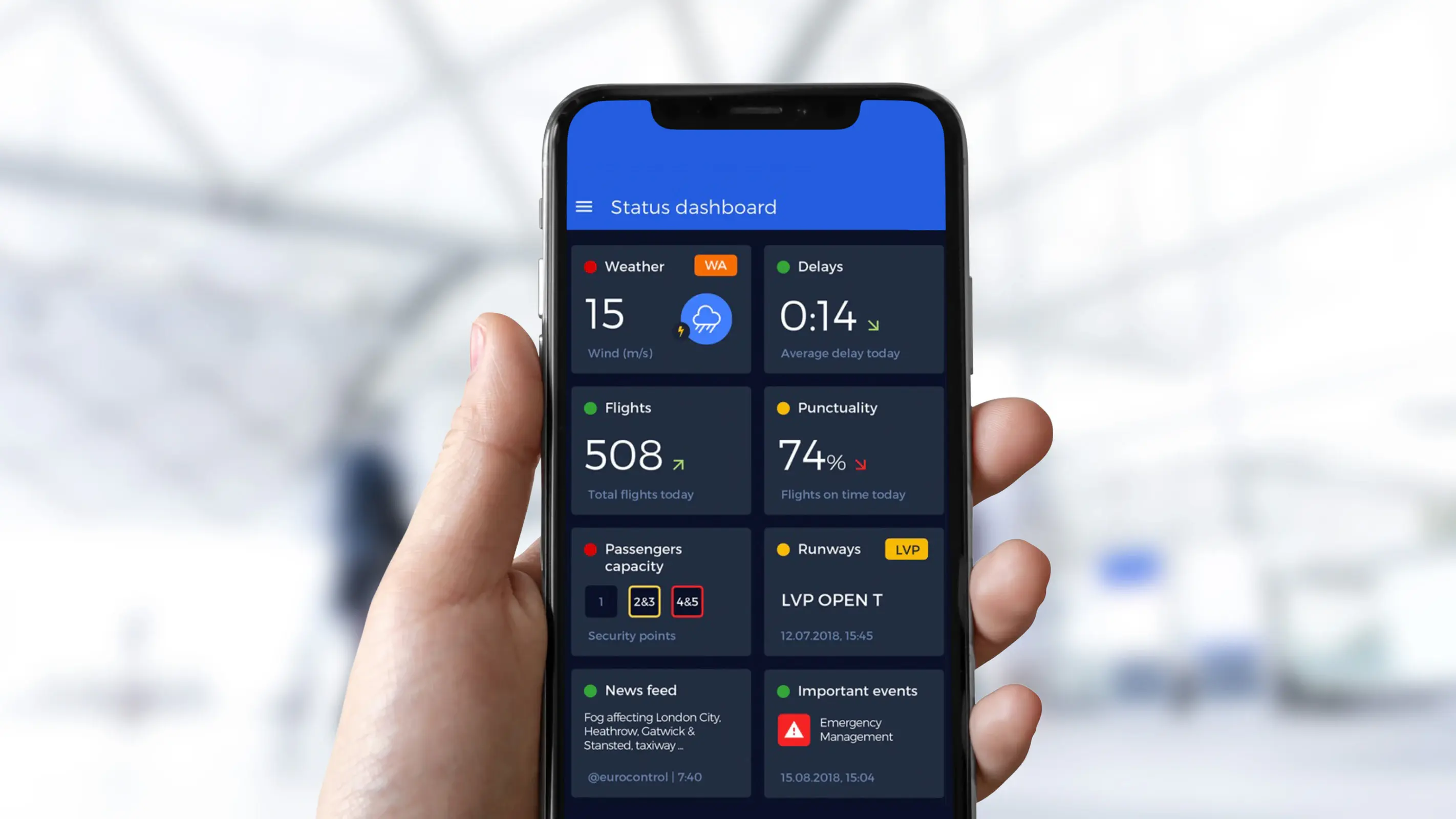 Situational awareness with unified data 